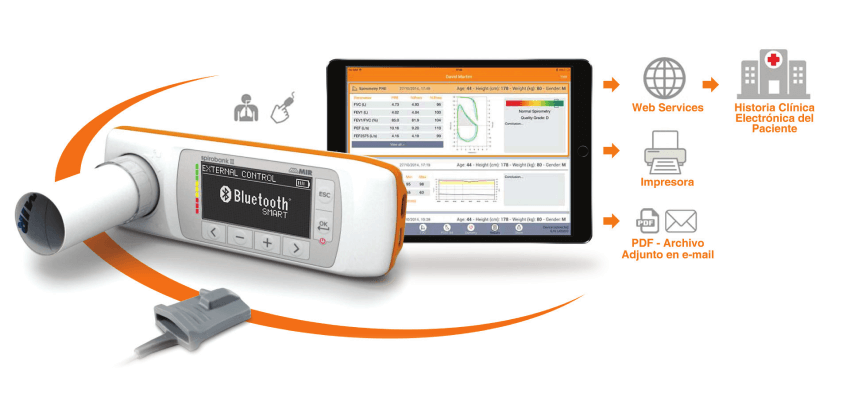 Componenetes de Spirobank II Smart